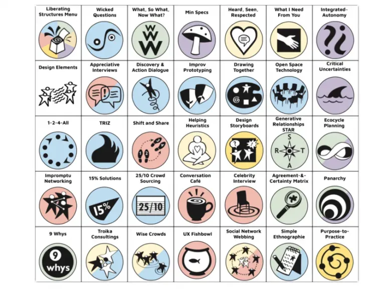 Quadro visual com os nomes e ícones das 33 Estruturas Libertadoras