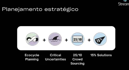 facilitação de planejamento estratégico