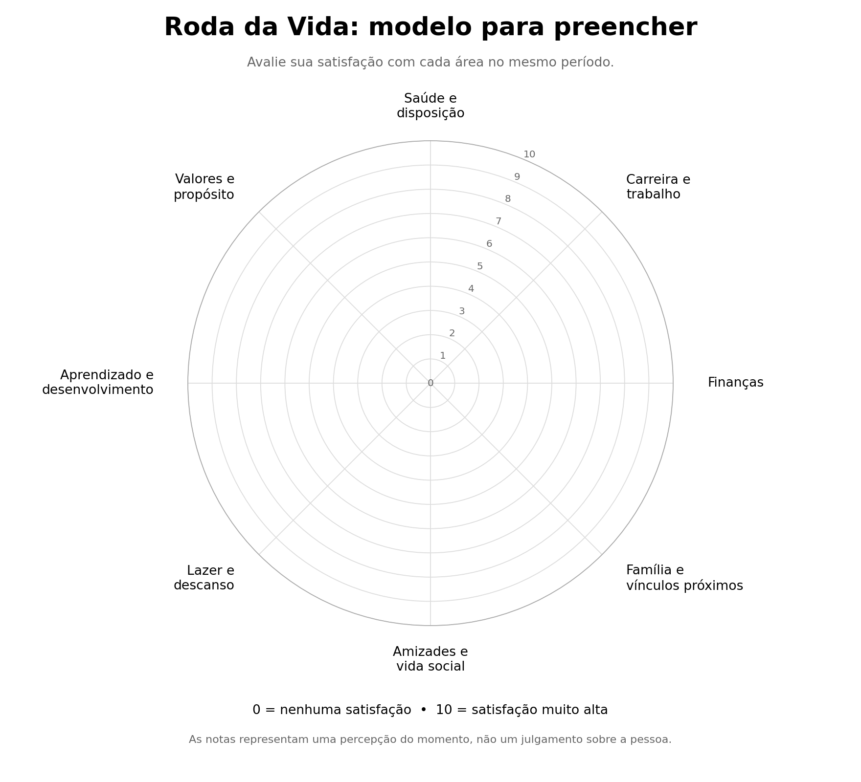 Modelo em branco da Roda da Vida com oito áreas e escala de 0 a 10.